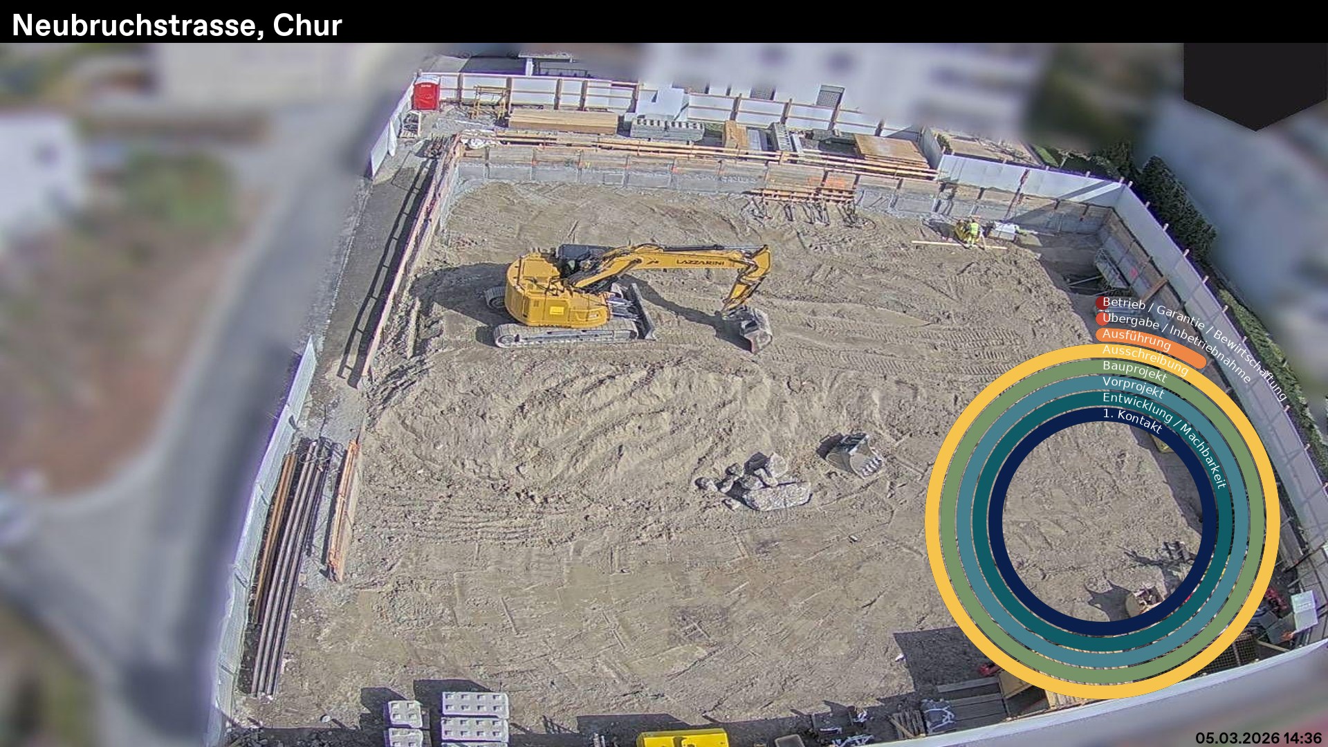 Neubruchstrasse, Chur